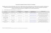 MATRIZ DE OBSERVACIONES CONSULTA EXTERNA … superintendente/matrices... · 1 MATRIZ DE OBSERVACIONES CONSULTA EXTERNA Modificación al acuerdo SGS-DES-A-021-2013 “Disposiciones