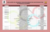 RELACION PREMIOS Y OLIMPIADAS BASOKO color sin nombreiesbasoko.educacion.navarra.es/web/wp-content/uploads/2015/03/... · CURSO 2015 OLIMPIADA DE QUÍMICA 2º PREMIO OLIMPIADA DE
