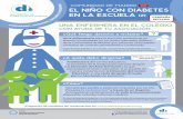 S O M E EL NIÑO CON DIABETES F E N D E EN LA ESCUELA …diabetesmadrid.org/wp-content/uploads/2016/09/... · el niÑo con diabetes en la escuela (2) comunidad de madrid una enfermera