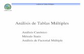 Análisis Canónico Método Statis Análisis de Factorial Múltiplejrojo/PASI/lectures/Costa rica/7_Tablas... · Regresión lineal Múltiple x1 xp P cuantitativas y 1 cuantitativa.