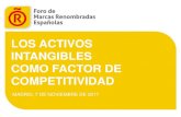 LOS ACTIVOS INTANGIBLES COMO FACTOR DE … · LOS ACTIVOS INTANGIBLES COMO FACTOR DE COMPETITIVIDAD MADRID, 7 DE NOVIEMBRE DE 2017 . ... Estructura organizativa propia TOTAL ACTIVOS