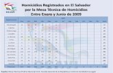 Homicidios Registrados en El Salvador por la Mesa Técnica ... · Fuente: Mesa Técnica (Policía Nacional Civil, Fiscalía General de la República e instituto de Medicina Legal)