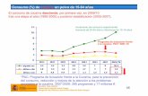 TRASTORNO POR CONSUMO DE SUBSTANCIAS POR_ CONSUMO_DE... · 46 El consumo de cocaína desciende, por primera vez, en 2009/10 tras una etapa al alza (1995-2005) y posterior estabilización