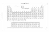 Tabela Periódica - vestibular.ufop.br · Período do Halogênio na Tabela Periódica Com base na análise desse gráfico e em seus conhecimentos sobre tabela periódica e forças