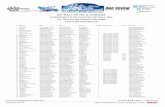 Lista de Inscritos (PDF) - fga.es · 220 rall ye de a coruÑa campionato de galicia de rallyes 23, 24 e 25 de febreiro de 2018 lista de inscritos onesevem xuntr de galicia presidencia
