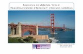 Resistencia de Materiais. Tema 2. Reaccións e esforzos ...caminos.udc.es/info/asignaturas/grado_itop/224/contenido_publico/... · Estruturas isostáticas vs. estruturas hiperestáticas