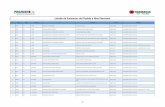 Listado de Farmacias del Pueblo a Nivel Nacionalpromesecal.gob.do/wp-content/uploads/2018/12/Direccion-Telefonos-y... · No. CODIGO REGION PROVINCIA FP DIRECCION NO. FLOTA HORARIOS