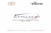 COPA EUROPA TENIS DE MESA 2017 2018mahaitenis.com/es/memorias/2017 2018 Memoria ETTU CUP.pdf · 2018-03-10 · participación de doce equipos españoles, seis equipos masculinos y