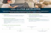 UML 2.5 For Developer - cibertec.edu.pe · •Diagramas de interacción de análisis Diseño del sistema •Realización de diseño de casos de uso •Elementos de diseño •Diagrama