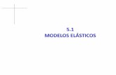 5.1 MODELOS ELÁSTICOScad3dconsolidworks.uji.es/t2/58.pdf · Las aplicaciones CAD tienen herramientas de modelado ... Disegno di una molla Chapter 23. Animating with the MotionManager