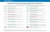 MONITOR DE EXPORTACIONES - infocampo.com.ar filemonitor de exportaciones primeros cinco meses de 2017 mayo 2017 primeros cinco meses de 2017 usd 5.372 millones 4.101 empresas exportadoras.
