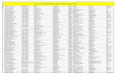 LLISTAT COAC 2012 ARQUITECTES EXPERTS PERICIALS I … (3).pdf · LLISTAT COAC 2012 ARQUITECTES EXPERTS PERICIALS I FORENSES - GENERAL CATALUNYA Nº Nom Especialitzacions Domicili