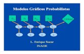 Modelos Gráficos Probabilistas - ccc.inaoep.mxesucar/Clases-mgp/pgm-resumen.pdf · ¿Porqué modelos gráficos? Al considerar las relaciones de dependencia e independencia entre