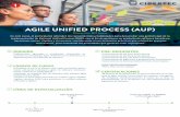 Agile UNIFED PROCESS - cibertec.edu.pe · implementación de Rational Unified Process (RUP), con el fin de gestionar un producto de software basado en iteraciones cortas, rápidas