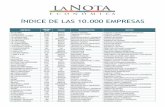 ÍNDICE DE LAS 10.000 EMPRESAS - lanotasalud.com · accesorios e & f 1.814 bogotÁ minerales no metalicos cerÁmica, ladrillo y mÁrmoles accesorios y repuestos 7.589 bogotÁ equipo