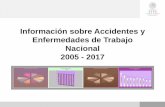 Información sobre Accidentes y Enfermedades de Trabajo ... · Variación de Incapacidades de Trabajo, 2016 - 2017. Fuente: Memorias estadísticas IMSS, 2016 - 2017. Información