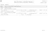 CATÀLEG RLLT RELACIÓ DE LLOCS DE TREBALL - palma.cat fileRELACIÓ DE LLOCS DE TREBALL Data llistat: 09/09/2014 PERSONAL LABORAL CATÀLEG RLLT Data d'impressió: 09/09/14 Pàgina