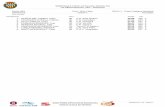 CE MEDITERRANI, 26/4 - 25/5/2019 Prova 1401 Fem., 50m ...competicions.natacio.cat/2019/COPAMEDIHOSPI2019/resultats_totals.pdf · 26/04/2019 GRUP 1 Resultats Punts: FINA 2019 Classificació