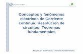 Conceptos y fenómenos eléctricos de Corriente continua ...€¦ · Resolución de circuitos: Teoremas fundamentales Consiste en aplicar la segunda ley de Kirchhoff a cada una de