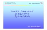 Revisión Diagramas de Equilibrio Líquido-Sólido · 70 Simultaneous Correlation of LL, LS and LLS Equilibrium Data for Water + Organic Solvent + Salt Ternary Systems J.A. Reyes-Labarta,