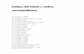 Códigos del listado y centros correspondientesservicios.lasprovincias.es/documentos/lista-admitidos.pdf · Códigos del listado y centros correspondientes . 100 Ing. Informática.