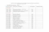 ASOCIACION ARGENTINA DE INVESTIGACION FISICOQUIMICAaaifq.org/wp-content/uploads/2018/11/AAIFQ-Padron... · asociacion argentina de investigacion fisicoquimica personería jurídica