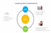 CLASIFICACIÓN DE COMPETENCIASgdd-dupree.com/competencias gdd.pdf · CLASIFICACIÓN DE COMPETENCIAS Competencias Organizacionales Competencias de Liderazgo Competencias ... que contribuyan