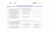 MESAS DE COMUNICACIONES - USALdiarium.usal.es/jornadasuei19/files/2018/12/MESAS-DE-COMUNICACIONES.pdf · Universidad de Extremadura Aula 2.7 Mesa: Inclusión y Salud EFECTOS DEL AULA