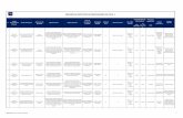 REGISTRO DE PROYECTOS DE INVESTIGACIÓN USIL 2018 - 1 · 2018-09-21 · Presupuesto asignado (S/.) Inicio (Mes/Año) Fin (Mes/Año) 2018 Investigador Principal Cronograma (fecha de