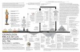 Prophecy Chart SPANISH · batalla se llevará a cabo durante los primeros 3 años y medio de la tribulación cuando Israel estará morando en su tierra con paz y seguridad (véase