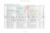 Inventario de partituras año 2018 · 2018-09-06 · BIBLIOTECA ISFDA N° 805 Inventario de partituras año 2018 Orden alfabético de Autor INVENTARIOAUTOR Y COMPOSITOR TÍTULO DATOS
