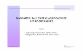 DIAGRAMES I TAULES DE CLASSIFICACIÓ DE LES ROQUES ÍGNIESdiposit.ub.edu/dspace/bitstream/2445/1321/1/212.pdf · Aquest dossier recull els diagrames, taules de classificació i nomenclatura