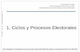 1. Ciclos y Procesos Electorales · • Conforman la tercer y última etapa del proceso electoral, y tienen por objeto descifrar y dar cumplimiento a la voluntad popular, ... fase