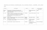 PRINCIPALES ACTIVIDADES A DESARROLLARSE EN LA …cubarte.cult.cu/media/pdf/Principales_actividades_3_-12-2019_14.30_.pdf · FECHA ACTIVIDAD HORA LUGAR INSTITUCIÓN O PROVINCIA 01