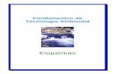 Fundamentos de Tecnología Ambienatal Bibliografía... · 2017-04-19 · Tecnología Ambiental El ser humano y su entorno /2 ALGUNOS CONCEPTOS BÁSICOS * Medio ambiente: Conjunto