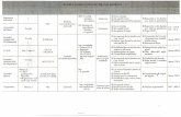 jbalart1/C3_organitzacio/societats.pdf · Opción de baia de accidentes.v. de trabaio enfermedades profesjonales Contratos trabaio en la oficina del INEM del do- Trámite Certificación