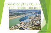 Evolución pH y Hg recinto Flix, análisis de causas. · 2016-01-08 · Sistema de protección catódica, mismo ánodo y cátodo que Flix Intensidad 1000 veces mayor que recinto.
