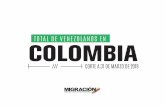TOTAL DE VENEZOLANOS EN COLOMBIA - El Tiempo...VENEZOLANOS EN COLOMBIA CORTE A 31 DE MARZO DE 2019VENEZOLANOS EN COLOMBIA POR DEPARTAMENTO 278.511 176.695 147.323 115.456 96.941 61.485