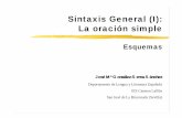 Sintaxis General (I): La oración simpletfernandez_ulloa/spanishlinguistics/sintaxis.pdfEl Predicado DEFINICIÓN ESTRUCTURA TIPOS Es la ACCIÓN VERBAL realizada (verbos activos) o