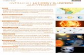 CAPÍTULO 10 | LA TIERRA Y EL UNIVERSO ¿QUÉ APRENDIMOS?elbibliote.com/.../capitulo10/pdf/3.10_revision.pdf · Las fases de la Luna. La Luna es el único satélite natural de la