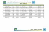 GYMKANA - Ciclismo Asturiano · 2017-04-25 · Orden Dorsal Apellidos Nombre Categoría Club Puntos 1 123 Bobes García Jaime Promesa 7 Escuela de Ciclismo Viella 20 2 94 Ferreira