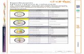 Especificaciones CF11.LC / CF11.LC.D / CF14 · 2015-12-18 · Especificaciones CF11.LC / CF11.LC.D / CF14.CAT5 TPE - cadena portacables - Bus cable para cargas máximas requeridas