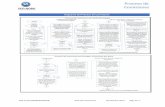 Diagrama del Proceso de Comisioneseco-horu.com.mx/.../SA_DiagramaProceso_Comisiones.pdf · 2018-05-12 · Diagrama del Proceso de Comisiones . ... Ejemplo: 1030 Ventas –Vendedor.