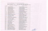 Candidate List GT GVTC Orient Bhubaneswar July-2018dgms.gov.in/writereaddata/UploadFile/Candidate... · Basudev Garna ak Bhairabananda Sahu Bhismadev Khamari Bibhuti Bhusan Behera