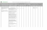 PROYECTO DE TEXTO UNICO DE PROCEDIMIENTOS … · 2018-09-20 · formulario / código / ubicación automático evaluación previa texto unico de procedimientos administrativos (tupa)