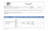TABLA CONTROL RED LQM · tabla control red lqm tabla: listado de pnte enac para establecimiento de requerimientos bÁsicos en la entrada de muestras fecha: 09/01/2019 rev.17 hoja