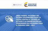 LÍNEA TIEMPO. ACCIONES DEL ESTADO COLOMBIANO PARA LA … · lÍnea tiempo. acciones del estado colombiano para la lucha contra el lavado de activos y la financiaciÓn del terrorismo