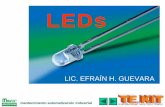 LEDs - Equipos para automatización industrialacimaser.com/wp-content/uploads/2017/01/LEDS-luminaria-del-siglo-XXI.pdf · Algunas aplicaciones con módulos de LEDs Iluminación de: