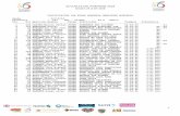 CLASIFICACIÓN 1RA ETAPA MONTERIA ARBOLETES …clasificacionesdelciclismocolombiano.com/sites/default/files/archivos/clasificacion...34 VUELTA DEL PORVENIR 2018 Octubre 24 al 28 -2018