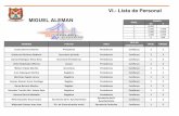 VI.- Lista de Personal MIGUEL ALEMAN - Tamaulipastransparencia.tamaulipas.gob.mx/wp-content/uploads/... · Garza-Reyna-Ma.-De-La-Luz Secretaria Sec.DeDesarrolloSocial Confianza 2